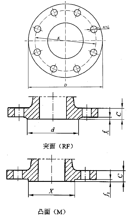 法蘭尺寸測量